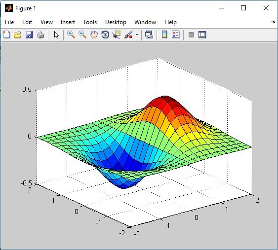 3-D Map in Matlab